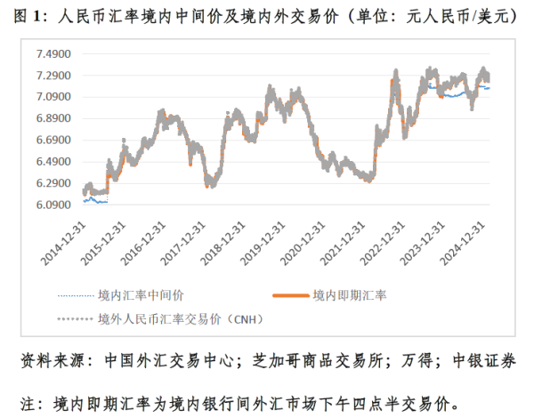 配资平台股票配资 管涛：关税风暴下的人民币汇率韧性︱汇海观涛