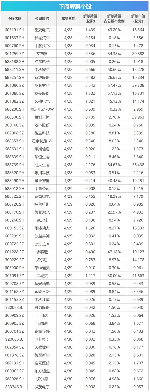 股票配资中心网址 下周关注丨4月PMI数据将公布，这些投资机会最靠谱