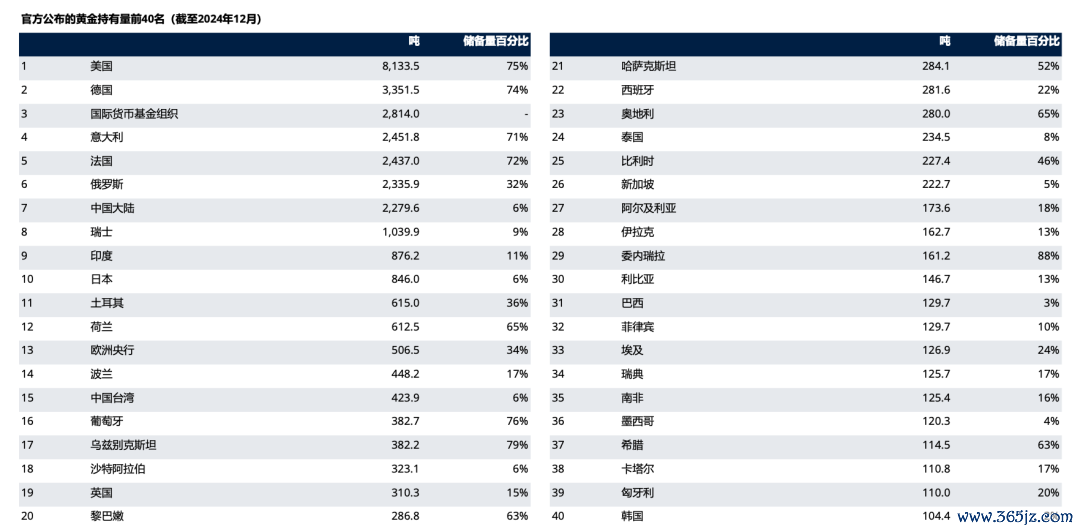 图源：世界黄金协会官网
