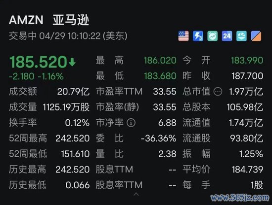 配资炒股配资网站 特朗普政府，突然猛烈抨击！美股震荡，中概股走低！