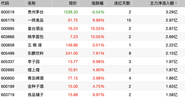 炒股配资开户平台 中国银河证券：化工行业景气低位徘徊，静待周期筑底向上